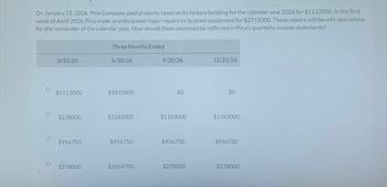 On January 15, 2026, Pina Company paid property taxes on its factory building for the calendar year 2026 for $1112000. In the first
week of April 2026, Pina made unanticipated major repairs to its plant equipment for $2715000. These repairs will benefit operations
for the remainder of the calendar year. How should these expenses be reflected in Pina's quarterly income statements?
O
O
3/31/26
$1112000
$278000
$956750
$278000
Three Months Ended
6/30/26
$1810000
$1183000
$956750
$2654700
9/30/26
$0
$1183000
$956750
$278000
12/31/26
$0
$1183000
$956750
$278000