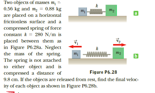 Two objects of masses m, =
0.56 kg and m, = 0.88 kg
are placed on a horizontal
frictionless surface and a
тg
т
compressed spring of force
constant k = 280 N/m is
placed between them as
in Figure P6.28a. Neglect
the mass of the spring.
The spring is not attached
to either object and is
compressed a distance of
9.8 cm. If the objects are released from rest, find the final veloc-
ity of each object as shown in Figure P6.28b.
т
m2
Figure P6.28
