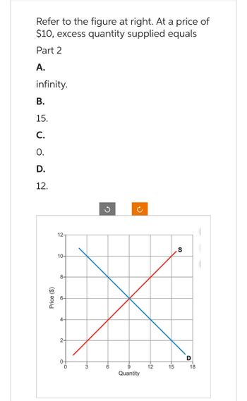 Refer to the figure at right. At a price of
$10, excess quantity supplied equals
Part 2
A.
infinity.
B.
15.
C.
0.
D.
12.
Price ($)
12-
10-
4-
2-
0-
Quantity
12
15
S
D
18