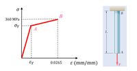 В
В
360 MPа
Oy
A
А
εγ
0.0265
ɛ (mm/mm)
