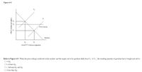 Figure 6-8
S.
S,
Price Ceiling
Demand
Q,
QUANTITY (Gallons of gasoline)
Refer to Figure 6-8. When the price ceiling is enforced in this market, and the supply curve for gasoline shifts from S1 to S 2, the resulting quantity of gasoline that is bought and sold is
O a. Q3.
O b. at least Q1-
O c. between Q1 and Q3
O d. less than Q3.
PRICE (Dollars per gallon)
a" a"
