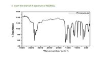 Answered: ii) Insert the chart of IR spectrum of… | bartleby