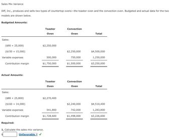 Sales Mix Variance
Iliff, Inc., produces and sells two types of countertop ovens-the toaster oven and the convection oven. Budgeted and actual data for the two
models are shown below.
Budgeted Amounts:
Sales:
($90 × 25,000)
($150 x 15,000)
Variable expenses
Contribution margin
Actual Amounts:
Sales:
($88 × 25,800)
($160 x 14,000)
Variable expenses
Contribution margin
Required:
Toaster
Oven
$2,250,000
500,000
$1,750,000
1. Calculate the sales mix variance.
$
Unfavorable ▾
Toaster
Oven
$2,270,400
541,800
$1,728,600
Convection
Oven
$2,250,000
750,000
$1,500,000
Convection
Oven
$2,240,000
742,000
$1,498,000
Total
$4,500,000
1,250,000
$3,250,000
Total
$4,510,400
1,283,800
$3,226,600