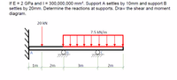 Answered: If E = 2 GPa And I = 300,000,000 Mm4.… | Bartleby