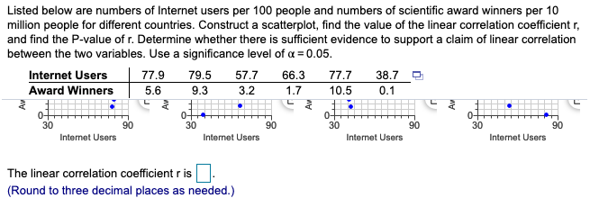 Listed below are numbers of Internet users per 100 people and numbers of scientific award winners per 10
million people for different countries. Construct a scatterplot, find the value of the linear correlation coefficient r,
and find the P-value of r. Determine whether there is sufficient evidence to support a claim of linear correlation
between the two variables. Use a significance level of a = 0.05.
77.7
10.5
79.5
9.3
66.3
1.7
Internet Users
Award Winners
77.9
5.6
57.7
3.2
38.7 D
0.1
30
30
30
30
90
90
90
90
Internet Users
Internet Users
Internet Users
Internet Users
The linear correlation coefficient r is
(Round to three decimal places as needed.)
