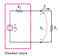 Ir
Rs
VR
RL
Vs
Nonideal source
(+)
