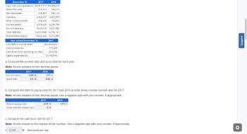 December 31
Cash and cash equivalents
Restricted cash
wwww..comm
Net receivables
Inventory
Other current assets.
Current assets
Current liabilities
Total liabilities
Stockholders' equity
Loss before income taxes
2017
2016
$3,367,914 $3,393,216
Year ended December 31,
Current ratio
Quick ratio
2017
155,323 105,519
wwwwwwwww LOADIE
515,381 499,142
Interest expense
Cash flows from operating activities
Capital expenditures
2,263,537 2,067,454
268,355
194,465
6,570,520 6,259,796
7,674,670 5,827,005
23,022,980 16,750,167
5,632,392 5,913,909
a. Compute the current ratio and quick ratio for each year.
Note: Round answers to two decimal places.
2016
0.85 x
0.5 x
Debt-to-equity ratio
Times interest earned ratin
2017
$(2,209,032)
471,259
(60,654)
(3,414,814)
1.07
0.65 x
b. Compute the debt-to-equity ratio for 2017 and 2016 and the times-interest-earned ratio for 2017.
Note: Round answers to two decimal places. Use a negative sign with your answer, if appropriate.
2017
2016
4.08 x
0 x
2,83✔
c. Compute the cash burn rate for 2017.
Note: Round answer to the nearest whole number. Use a negative sign with your answer, if appropriate.
$ 2,109 x thousand per day.
Support