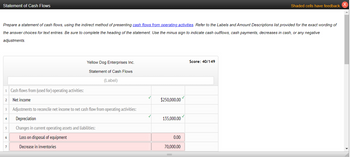 Statement of Cash Flows
Prepare a statement of cash flows, using the indirect method of presenting cash flows from operating activities. Refer to the Labels and Amount Descriptions list provided for the exact wording of
the answer choices for text entries. Be sure to complete the heading of the statement. Use the minus sign to indicate cash outflows, cash payments, decreases in cash, or any negative
adjustments.
1 Cash flows from (used for) operating activities:
Net income
Adjustments to reconcile net income to net cash flow from operating activities:
Depreciation
Changes in current operating assets and liabilities:
Loss on disposal of equipment
Decrease in inventories
2
3
4
5
6
Yellow Dog Enterprises Inc.
Statement of Cash Flows
(Label)
7
✓
$250,000.00
135,000.00
0.00
70,000.00
Shaded cells have feedback.
Score: 40/149