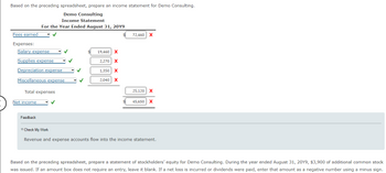 Based on the preceding spreadsheet, prepare an income statement for Demo Consulting.
Demo Consulting
Income Statement
For the Year Ended August 31, 20Y9
Fees earned
Expenses:
Salary expense
Supplies expense
Depreciation expense
Miscellaneous expense
Total expenses
Net income
Feedback
19,460 X
2,270 X
1,350 X
2,040 X
72,460 X
25,120 X
45,650 X
Check My Work
Revenue and expense accounts flow into the income statement.
Based on the preceding spreadsheet, prepare a statement of stockholders' equity for Demo Consulting. During the year ended August 31, 20Y9, $3,900 of additional common stock
was issued. If an amount box does not require an entry, leave it blank. If a net loss is incurred or dividends were paid, enter that amount as a negative number using a minus sign.