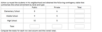 Ashton surveyed the students in his neighborhood and obtained the following contingency table that
summarizes the school enrollment by level and type:
Public
8
Elementary School
Middle School
High School
Total
9
10
Private
6
Compute the totals for each row and column and the overall total.
5
5
Total