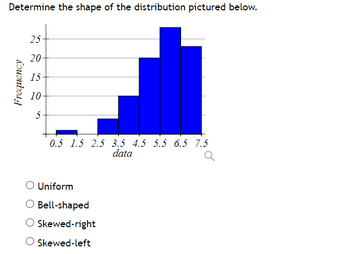 Answered: Determine the shape of the distribution… | bartleby