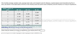 Answered: The monthly average variable costs,… | bartleby