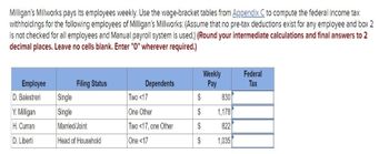 Milligan's Millworks pays its employees weekly. Use the wage-bracket tables from Appendix C to compute the federal income tax
withholdings for the following employees of Milligan's Millworks: (Assume that no pre-tax deductions exist for any employee and box 2
is not checked for all employees and Manual payroll system is used.) (Round your intermediate calculations and final answers to 2
decimal places. Leave no cells blank. Enter "0" wherever required.)
Employee
D. Balestreri
Y.Milligan
H. Curran
D. Liberti
Filing Status
Single
Single
Married/Joint
Head of Household
Dependents
Two <17
One Other
Two <17, one Other
One <17
$
EA
$
$
GA
$
Weekly
Pay
830
1,178
822
1,035
Federal
Tax