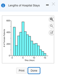 Lengths of Hospital Stays
600-
Q
400-
200-
5
10
15
Stay (days)
Print
Done
# of Female Patients
