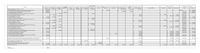 Balance Sheet
Income Statement
Statement of Cash Flows
Assets
Liab
Notes Pay
Events
Equity
Acct Rec
Inventory
Building
Аcct Pay
Div Pay
Wages Pay
Retain Earnings
Accum Depr
8,333.00 | $
Cash
Equipment
Land
Common Stock
ΑΡIC
Account Titles
Revenue
Expense
Net Income
Туре
Amount
Beginning Balances as of Dec 31, Year 1
1.Acquired $550,000 by signing a note payable with a local bank
2. Sold 25,000 shares of $22 Common Stock for $1,500,000
3. Purchased Equipment for $300,000
4. Purchased Inventory on Account - 25,000 Units at $1.15 per unit
5a. Sold 15,000 units at $3.50 on Account
17,500.00 | $ 28,000.00
257,000.00 | $
550,000
1,500,000
(300,000)
24
50,000.00 | $
250,000.00
118,000.00
200,000.00 $
100,000.00 | $
176,167.00
Financing
$4
$ 1,500,000
$4
$4
550,000
550,000
550,000 $
Financing
Investing
950,000
$4
28,750
300,000
(300,000)
$4
52,500
28,750
Non Cash
$4
Non Cash
$4
(29,150)
52,500
52,500
52,500
5b. COGS for Sales on Account
(29,150)
$4
(29,150)
$4
29,150 | $
Non Cash
70,000 |$
(117,250)
(70,000)
Operating
Operating
6. Collect $70,000 on AcCount
7. Paid $117,250 of Accounts Payable
8. Purchased Inventory on Account - 170,000 Units at $1.50 per unit
9a. Sold 175,000 units at $3.50 on Account
9b. COGS for Sales on Account
10. Collect $472,500 on Account
11. Paid $218,600 of Accounts Payable
12. Purchased Inventory on Account - 275,000 Units at $1.35 per unit
13a. Sold 200,000 units at $3.50 on Account
70,000
$4
$4
$ (117,250)
(117,250)
255,000
$4
612,500
255,000
Non Cash
$4
$4
612,500
(254,100)
612,500
612,500
(254,100)
Non Cash
(254,100)
254,100 $
Non Cash
472,500 $
(218,600)
Operating
Operating
Non Cash
Non Cash
$4
(218,600)
(472,500)
472,500
$4
$ (218,600.00)
371,250
$4
371,250
$4
$4
$4
(272,850)
700,000
700,000
700,000
700,000
272,850 $
$4
(735,000)
13b. COGS for Sales on Account
(272,850)
(272,850)
$4
Non Cash
735,000| $
14. Collect $735,000 on Account
15. Paid $494,150 of Accounts Payable
16. Purchased Inventory on Account - 300,000 Units at $1.15 per unit
17. Paid Sales & Marketing Expenses of $30,000
18. Paid Operating Expenses of $75,708
19. Record Wages Payable of $40,000
20. Paid Product Line Research & Development Expenses of $150,000
21. Paid Advertising Expenses of $87,500
24
%24
Operating
Operating
735,000
(494,150)
$4
(494,150.00)
(494,150)
345,000
$4
345,000.00
Non Cash
(30,000)
(75,708)
30,000 | $
75,708 |$
$4
(30,000)
$4
(75,708)
(30,000)
(75,708)
(40,000)
(150,000)
(87,500)
(30,000)
(75,708)
(40,000)
(150,000)
(87,500)
Operating
Operating
$4
$4
$4
40,000
$4
40,000 | $
$4
150,000 $
Operating
Operating
(150,000)
(150,000)
$4
(87,500)
$4
87,500 | $
$4
(87,500)
22. Made the yearly required payment on the note payable. The note carries a 7%
$
interest rate and requires payments of $50,000 plus interest each December 31.
38,500 | $
(88,500)
(50,000)
$
(38,500)
$
(38,500)
Operating
(88,500)
23. Record first year of Depreciation on Equipment Purchased in Year 2 with Salvage
Value of $38,000 & useful life of 7 Yrs
24. Declared a $10,000 cash dividend for stockholders
25. Paid a $10,000 cash dividend for stockholders
$
37,429.00
(37,429)
$
37,429 | $
(37,429)
Non Cash
10,000.00
(10,000)
Non Cash
$4
(10,000)
2,012,792 $
2$
$4
(10,000.00)
Financing
Net Change in Cash
$4
(10,000)
$ 1,755,792
$4
Balance at end of Yr 2
105,000 | $
471,900 $ 300,000 | $
50,000 | $
250,000
45,762 $
288,000 | $
500,000 $
40,000 $
750,000 $
1,050,000 $
515,930
1,365,000 $ 1,015,237 $
349,763
Total Assets
$
3,143,930
Total Liabilities & Equity
3,143,930
%2A A A
%24 4
%24
%24
%24
%24
%24
%24
%24
%24
%24 4
%24
%24
%24
%24
%24
%24
%24
%24
%24
%24
%24 4
%24 A
%2A 4
%24
%24
%24
%24
%24
%24
%24
%24
%24
%24
%24
%24
%24
%24 4
%24
