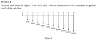 Problem 1
The cash flow shown in Figure 1 is in $1000 units. With an interest rate of 10%, determine the present
worth of the cash flow.
1 2 3
4 5
7 8 9 10
6
$500
$600
$700
$800
$900
$1000
$1100
$1200
$1300
$1400
Figure 1
