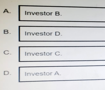 Answered: Candidate: SHAI The Following Table… | Bartleby