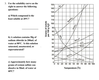 3. Use the solubility curve on the
right to answer the following
questions:
a) Which compound is the
least soluble at 20°C?
b) A solution contains 50g of
sodium chloride in 200mL of
water at 80°C. Is this solution
saturated, unsaturated, or
supersaturated?
c) Approximately how many
grams of cesium sulfate can
dissolve in 50mL of water at
60°C?
Grams of solute
per 100 g H₂O
150
140
130
120
110
100
90
80
70
60
50
40
KI
NH3X
NaNO3
KNO3
KCIÓ3
NHẠCH
-KCI
Naci
30
20
10
-Ce₂(SO4)3
0
0 10 20 30 40 50 60 70 80 90 100
Temperature (°C)