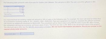 The following table presents sales forecasts for Golden Gelt Giftware. The unit price is $30. The unit cost of the giftware is $10.
Unit Sales
Year
1
3
Thereafter
24,000
32,000
16,000
7,000
0
It is expected that net working capital will amount to 30% of sales in the following year For example, the store will need an initial (Year)
0) investment in working capital of 30 24,000 $30-$216,000. Plant and equipment necessary to establish the giftware business
will require an additional investment of $202,000. This investment will be depreciated using MACRS and a 3-year life. After 4 years,
the equipment will have an economic and book value of zero. The firm's tax rate is 21% What is the net present value of the project?
The discount rate is 12%. Use the MACRS depreciation schedule. (Do not round intermediate calculations. Round your answer to the
nearest whole dollar amount.)
Net present value