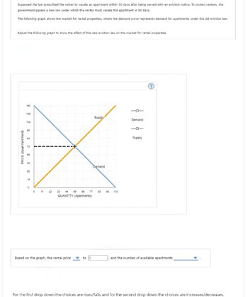 Supposed the law prescribed the renter to vacate an apartment within 30 days after being served with an eviction notice. To protect renters, the
government passes a new law under which the renter must vacate the apartment in 90 days.
The following graph shows the market for rental properties, where the demand curve represents demand for apartments under the old eviction law.
Adjust the following graph to show the effect of the new eviction law on the market for rental properties.
PRICE (Apartment Rent)
140
126
112
98
84
70
56
42
28
14
0
+
Based on the graph, the rental price
Supply
011 22 33 44 55 68 77 88 99 110
QUANTITY (Apartments)
to $
Demand
Demand
Supply
?
and the number of available apartments
For the first drop down the choices are rises/falls and for the second drop down the choices are increases/decreases.