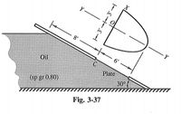 Y -
8'
Y
6'
C.
Oil
Plate
30°
(sp gr 0.80)
Fig. 3-37
t- 3' --|
