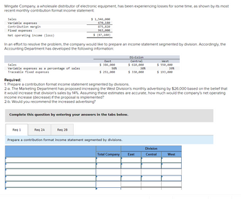 Wingate Company, a wholesale distributor of electronic equipment, has been experiencing losses for some time, as shown by its most
recent monthly contribution format income statement:
Sales
Variable expenses
Contribution margin
Fixed expenses
Net operating income (loss)
In an effort to resolve the problem, the company would like to prepare an income statement segmented by division. Accordingly, the
Accounting Department has developed the following information:
Sales
Variable expenses as a percentage of sales
Traceable fixed expenses
$ 1,546,000
670, 180
875,820
963,000
$ (87,180)
Req 1
Req 2A
East
$ 386,000
58%
$ 251,000
Required:
1. Prepare a contribution format income statement segmented by divisions.
2-a. The Marketing Department has proposed increasing the West Division's monthly advertising by $26,000 based on the belief that
it would increase that division's sales by 14%. Assuming these estimates are accurate, how much would the company's net operating
income increase (decrease) if the proposal is implemented?
2-b. Would you recommend the increased advertising?
Complete this question by entering your answers in the tabs below.
Req 2B
Division
Central
$ 610,000
38%
$ 330,000
Prepare a contribution format income statement segmented by divisions.
Total Company East
West
$ 550,000
39%
$ 193,000
Division
Central
West