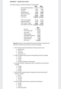 ASSESSMENT -- Multiple Choice Problem
The financial statements of PalomerTrading Ltd. are given below:
2018
P 10,470
2019
Cash and Cash Equivalents P 12,250
Receivables
9,065
8,055
Inventory
6,620
5,300
Prepaid Expenses
8,545
10,600
Total Current Assets
36,480
34,425
Other Assets
78,685
P 128,980 P 113,110
92,500
Total Assets
Total current liabilities
36,150
42,335
Long-term liabilities
23,990
18,960
Psalm Palomer, Capital
68,840
51,815
Total Liabilities and Equity P 128,980 P 113,110
2019
Net Sales
P 104,705
Cost of Goods Sold
32,275
Gross Profit
69,430
Selling Expenses
35,325
Administrative Expenses
12,815
Operating Income
21,290
Interest Expense
1,050
Net Income
Р 20,240
Required: Compute for the indicated financial ratios for Palomer Trading financial
statements. Choose the correct answer in each of the following.
1. Which statement best describes Palomer Trading's acid-test ratio?
a. greater than 1
b. equal to 1
c. less than 1
d. none of the ave
2. Palomer Trading's inventory turnover during 2019 was (amounts rounded)
a. 6 times
b. 7 times
C. 8 times
d. not determinable from the data given
3. During 2019, Palomer Trading's day's sales in receivables ratio was (amounts
rounded)
a. 34 days
b. 30 days
c. 32 days
d. 28 days
4. Which measure expresses Palomer Trading's times-interest-earned ratio?
(amounts rounded)
а. 54.7%
b. 20 times
c. 34 times
d. 32 times
5. Palomer Trading's rate of return on equity can be described as
а. 33.55%
b. 16.72%
c. 35.29%
d. None of the above
