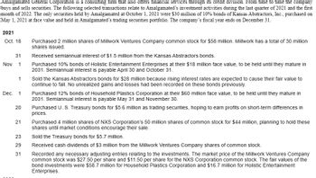 Amalgamated General Corporation is a consulting firm that also offers financial services through its credit division. From time to time the company
buys and sells securities. The following selected transactions relate to Amalgamated's investment activities during the last quarter of 2021 and the first
month of 2022. The only securities held by Amalgamated at October 1, 2021 were $30 million of 10% bonds of Kansas Abstractors, Inc., purchased on
May 1, 2021 at face value and held in Amalgamated's trading securities portfolio. The company's fiscal year ends on December 31.
2021
Oct. 18
31
Nov. 1
1
Dec. 1
20
21
23
29
31
Purchased 2 million shares of Millwork Ventures Company common stock for $58 million. Millwork has a total of 30 million
shares issued.
Received semiannual interest of $1.5 million from the Kansas Abstractors bonds.
Purchased 10% bonds of Holistic Entertainment Enterprises at their $18 million face value, to be held until they mature in
2031. Semiannual interest is payable April 30 and October 31.
Sold the Kansas Abstractors bonds for $28 million because rising interest rates are expected to cause their fair value to
continue to fall. No unrealized gains and losses had been recorded on these bonds previously.
Purchased 12% bonds of Household Plastics Corporation at their $60 million face value, to be held until they mature in
2031. Semiannual interest is payable May 31 and November 30.
Purchased U. S. Treasury bonds for $5.6 million as trading securities, hoping to earn profits on short-term differences in
prices.
Purchased 4 million shares of NXS Corporation's 50 million shares of common stock for $44 million, planning to hold these
shares until market conditions encourage their sale.
Sold the Treasury bonds for $5.7 million.
Received cash dividends of $3 million from the Millwork Ventures Company shares of common stock.
Recorded any necessary adjusting entries relating to the investments. The market price of the Millwork Ventures Company
common stock was $27.50 per share and $11.50 per share for the NXS Corporation common stock. The fair values of the
bond investments were $58.7 million for Household Plastics Corporation and $16.7 million for Holistic Entertainment
Enterprises.