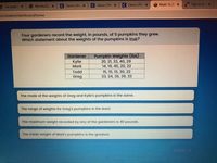 3 The page yX
S WorkforQu x
C Clever | Po x
C Clever | Po x
C Clever | Po x
Math To D X
Sign in to
m/student/dashboard/home
Four gardeners record the weight, in pounds, of 5 pumpkins they grew.
Which statement about the weights of the pumpkins is true?
Pumpkin Weights (Ibs)
20, 21, 33, 40, 29
14, 19, 45, 20, 22
15, 15, 15, 30, 22
33, 34, 36, 39, 33
Gardener
Kylie
Mark
Todd
Greg
The mode of the weights of Greg and Kylie's pumpkins is the same.
The range of weights for Greg's pumpkins is the least.
The maximum weight recorded by any of the gardeners is 40 pounds.
The mean weight of Mark's pumpkins is the greatest.
Done
