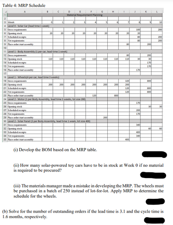 Table 4: MRP Schedule
D
E
Material Requirement Planning
3 Week
4 Level 0- Solar Car (lead time 1 week)
5 Gross requirements
6 Opening stock
7 Scheduled receipts
8 Net requirements
9 Place order start assembly
10
H
1
2
3
4
5
6
9
10
100
200
20
20
20
20
20
20
20
20
20
80
200
80
200
80
200
11 Level 1- Body Assembly (1 per car, lead time 1 week)
12 Gross requirements
13 Opening stock
80
200
110
110
110
110
110
110
110
110
30
30
170
170
170
14 Scheduled receipts
15 Net requirements
16 Place order start assembly
17
18 Level 1-Wheels(4 per car, lead time 3 weeks)
19 Gross requirements
20 Opening stock
21 Scheduled receipts
22 Net requirements
23 Place order start assembly
320
800
200
200
200
200
200
200
200
200
120
800
120
800
120
800
24 Level 2 - Motor (1 per Body Assembly, lead time 3 weeks, lot size 200)
25 Gross requirements
26 Opening stock
27 Scheduled receipts
28 Net requirements
29 Place order start assembly
30 Level 2 - Solar Panel (2 per Body Assembly, lead time 1 week, lot size 400)
31 Gress requirements
32 Opening stock
33 Scheduled receipts
34 Net requirements
35 Place order start assembly
(i) Develop the BOM based on the MRP table.
170
30
30
200
170
200
340
60
60
400
340
400
(ii) How many solar-powered toy cars have to be in stock at Week 0 if no material
is required to be procured?
(iii) The materials manager made a mistake in developing the MRP. The wheels must
be purchased in a batch of 250 instead of lot-for-lot. Apply MRP to determine the
schedule for the wheels.
(b) Solve for the number of outstanding orders if the lead time is 3.1 and the cycle time is
1.6 months, respectively.