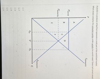 Ос
OA
☐ D
☐ E
FF
B
Australia is a producer of beef but represents a small part of the world beef market.
What area(s) comprise the consumer surplus under autarky (no world trade)? (Select all correct areas)
P
Pworld
A
PAutarky
B
E
D
F
D
QD
Q*
Qs
Sdomestic
Ddomestic
Q