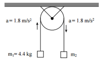 a= 1.8 m/s²
m₁= 4.4 kg
a= 1.8 m/s²
m₂