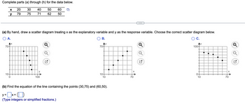 Complete parts (a) through (h) for the data below.
X 20
y
79
70-
30
75
10+
0
40
71
(a) By hand, draw a scatter diagram treating x as the explanatory variable and y as the response variable. Choose the correct scatter diagram below.
A.
B.
C.
Ay
100-
y
50
62
100
60
50
y =
X +
(Type integers or simplified fractions.)
Ay
70-
10+
10
(b) Find the equation of the line containing the points (30,75) and (60,50).
X
70
0+
10
●
X
70