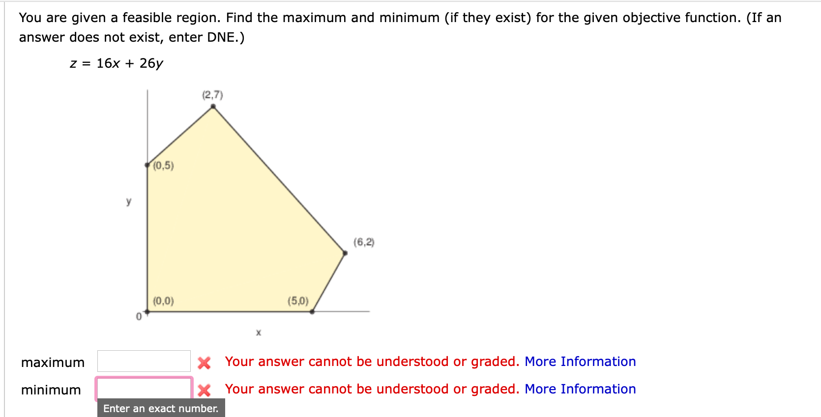 You are given a feasible region. Find the maximum and minimum (if they exist) for the given objective function. (If an
answer does not exist, enter DNE.)
16x 26y
Z =
(2,7)
(0,5)
y
(6,2)
(5,0)
(0,0)
X
X Your answer cannot be understood or graded. More Information
maximum
XYour answer cannot be understood or graded. More Information
minimum
Enter an exact number.
