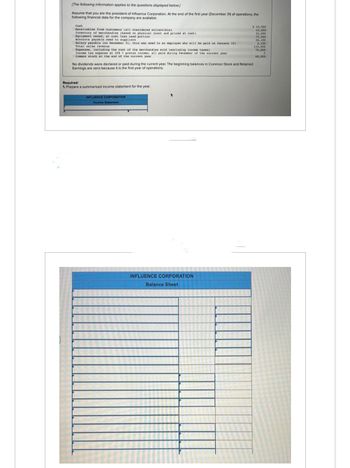 [The following information applies to the questions displayed below.)
Assume that you are the president of Influence Corporation. At the end of the first year (December 31) of operations, the
following financial data for the company are available:
Cash
Receivables from customers (all considered collectible).
Inventory of merchandise (based on physical count and priced at cost).
Equipment owned, at cost less used portion
Accounts payable owed to suppliers
Salary payable (on December 31, this was owed to an employee who will be paid on January 10)
Total sales revenue
Expenses, including the cost of the merchandise sold (execluding income taxes)
Income tax expense at 25% pretax income; all paid during December of the current year
Common stock at the end of the current year
No dividends were declared or paid during the current year. The beginning balances
Earnings are zero because it is the first year of operations.
Required:
1. Prepare a summarized income statement for the year.
INFLUENCE CORPORATION
Income Statement
INFLUENCE CORPORATION
Balance Sheet
$ 15,050
12,200
33,500
72,500
34,100
2,150
Common Stock and Retained
113,000
75,000
68,500