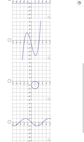 Answered: Select all of the following graphs… | bartleby