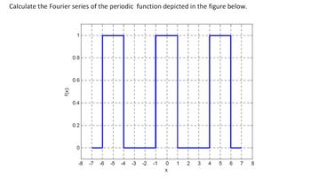 Calculate the Fourier series of the periodic function depicted in the figure below.
f(x)
0.8
0.6
0.4
0.2
0
1
-8
-7
-6
-5
-4
-3
-2
-1
0
1
2
3
X
st
4
5
CO
6
7 8