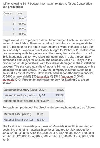 1.The following 2017 budget information relates to Target Corporation
unit production:
Quarter
Units
1
20,000
2
25,000
3
30,000
4
50,000
Target would like to prepare a direct labor budget. Each unit requires 1.5
hours of direct labor. The union contract provides for the wage rate to
be $12 per hour for the first 2 quarters and a wage increase to $14 per
hour on July 1.Prepare a direct labor budget for 2017.Q= 2.Electric Zero
produces relay units for generators. Each relay has a standard cost of
$67. Standards call for two relays per generator. In July, the company
purchased 120 relays for $7,560. The company used 104 relays in the
production of 50 generators, with four relays damaged in the installation
process. The standard quantity of labor is 20 hours per generator, with a
standard wage rate of $23. In July, the company incurred 1,020 labor
hours at a cost of $22,950. How much is the labor efficiency variance?
A) $460 unfavorableB) $50 favorable C) $510 favorable D) $460
favorable Q=3. Production estimates for July for Starling Co. are as
follows:
Estimated inventory (units), July 1
8,500
Desired inventory (units), July 31
10,500
76,000
Expected sales volume (units), July
For each unit produced, the direct materials requirements are as follows
Material A ($5 per lb.)
3 lbs.
Material B ($18 per lb.)
0.5 lb.
The total direct materials purchases of Materials A and B (assuming no
beginning or ending materials inventory) required for July production
are:a. $1,080,000 for A; $1,296,000 for B.b. $1,170,000 for A; $702,000
for B.c. $1,125,000 for A; $675,000 for B.d. $1,080,000 for A; $648,000
for B.