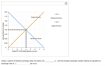 DOLLAR PRICE OF EUROS
2.00
1.75
1.50
1.25
1.00
0.75
0.50
0.25
0
0
Supply of Euros
1
Demand for Euros
4
5
2 3
6
QUANTITY OF EUROS (Billions of euros)
7
8
Under a system of flexible exchange rates, the dollar will
exchange rate of $
per euro.
Demand for Euros
Supply of Euros
until the foreign exchange market reaches an equilibrium