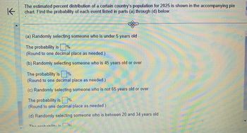 K
The estimated percent distribution of a certain country's population for 2025 is shown in the accompanying pie
chart. Find the probability of each event listed in parts (a) through (d) below.
(a) Randomly selecting someone who is under 5 years old
The probability is%.
(Round to one decimal place as needed.)
(b) Randomly selecting someone who is 45 years old or over
The probability is%.
(Round to one decimal place as needed.)
(c) Randomly selecting someone who is not 65 years old or over
The probability is %.
(Round to one decimal place as needed.)
(d) Randomly selecting someone who is between 20 and 34 years old
7%%
The probability is