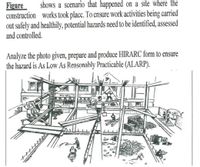 shows a scenario that happened on a site where the
Figure
COnstruction works took placc. To ensure work activities being carried
out safely and healthily, potential hazards need to be identified, assessed
and controlled.
Analyze the photo given, prepare and produce HIRARC form to ensure
the hazard is As Low As Reasonably Practicable (ALARP).
