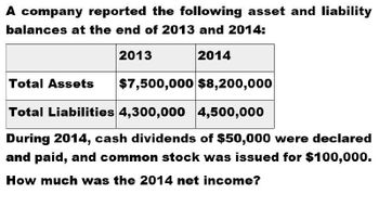 A company reported the following asset and liability
balances at the end of 2013 and 2014:
2013
2014
Total Assets
$7,500,000 $8,200,000
Total Liabilities 4,300,000 4,500,000
During 2014, cash dividends of $50,000 were declared
and paid, and common stock was issued for $100,000.
How much was the 2014 net income?