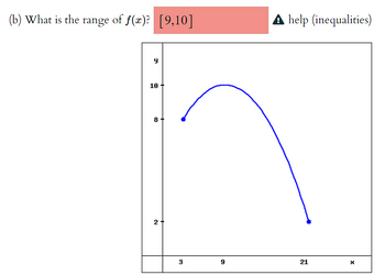 (b) What is the range of f(x)? [9,10]
y
10+
8
2
3
9
A help (inequalities)
21
X