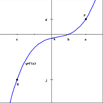 C
y=f(x)
d
j
b
P
10
a