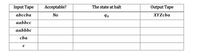 Input Tape
Аcсеptable?
The state at halt
Output Tape
abccba
No
94
XYZcba
aabbcc
aabbbc
cba
