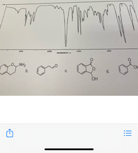 ### Infrared Spectroscopy Analysis

#### IR Spectrum Graph

- **X-axis (Wavenumber, cm⁻¹):**
  - Ranges from approximately 4000 cm⁻¹ on the left to 600 cm⁻¹ on the right.

- **Y-axis (Transmittance):**
  - Scale from 0 to 100% transmittance.

- **Graph Description:**
  - The IR spectrum shows several peaks and troughs across the wavenumber range.
  - Notable absorption bands are observed around 1700 cm⁻¹, which typically indicate carbonyl (C=O) stretching vibrations.
  - There is a broad region of absorption starting from approximately 3000 cm⁻¹, possibly indicating O-H or N-H stretching.

#### Chemical Structures

- **a.** Chemical structure featuring an aromatic ring with a methoxy group and an amino group.
  
- **b.** Chemical structure with an aromatic ring attached to an aldehyde functional group.
  
- **c.** Chemical structure of phthalic anhydride with characteristic cyclic anhydride bonds.
  
- **d.** Chemical structure of benzoic acid with an aromatic ring and a carboxylic acid group.

This IR spectrum can be analyzed to determine which functional groups are present in the unknown sample, based on the absorption bands corresponding to various chemical bonds.