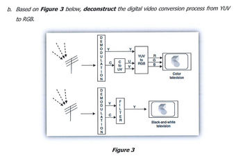 Answered: B. Based On Figure 3 Below, Deconstruct… | Bartleby