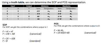Using a truth table, we can determine the SOP and POS representation.
Input
Output
Maxterms
F
0
1
0
1
A
0
0
1
1
F = m + m²
F = A'B + AB
B
0
1
0
1
F = (A' + A)B
F = B
Term
A'B'
A'B
AB'
AB
SOP
For SOP, we get the combinations where output is 1.
Minterms
(canonical)
(standard)
Designation
mo
m₁
m₂
m3
Term
A+B
A+B'
A'+B
A'+B'
Designation
Mo
M₁
M₂
M3
POS
For POS, we get the combinations where output is O.
F = MoM₂
F = (A+B)(A'+B)
(canonical)