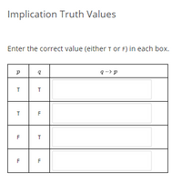 Implication Truth Values
Enter the correct value (either T or F) in each box.
q-> p
F
F
F
