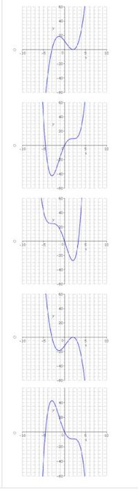 The image contains five graphs displaying different polynomial functions. Each graph has the following characteristics:

1. **Graph 1:**
   - The curve starts below the x-axis, moves above it, and then sharply descends.
   - It then rises again, displaying a local maximum.
   - Finally, the graph curves upwards steeply, crossing the x-axis.
   - The y-axis is labeled from -60 to 60, and the x-axis centers at 0.

2. **Graph 2:**
   - The curve shows a similar initial dip and peak as Graph 1, but then it has a higher rising curve.
   - This time, there is another dip, before rising into a steep incline.
   - The axes are similarly scaled to the first graph.

3. **Graph 3:**
   - The curve begins with a downward slope, crosses the x-axis, and peaks before descending sharply.
   - After reaching a local minimum, it climbs again and crosses the x-axis.
   - This graph has a focus on a balance between positive and negative y-axis values.

4. **Graph 4:**
   - It has a steep initial decline to a local minimum, followed by a small peak and then another decline.
   - There is another rise afterwards.
   - The graph fluctuates above and below the x-axis, covering both positive and negative values.

5. **Graph 5:**
   - The pattern starts with a steep initial rise, reaching a local maximum.
   - It follows with a steep descent dipping below the x-axis, and then another rise.
   - The function displays a tight set of fluctuating values, crossing the x-axis multiple times.

Overall, each graph represents a distinct polynomial function, characterized by varying degrees and behavior of curves. They highlight concepts such as local maxima and minima, inflection points, and x-axis intersections which are critical in understanding polynomial behavior.